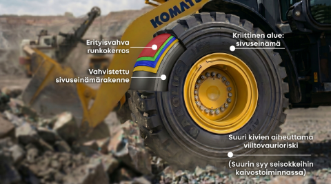 2609 Grondverzet ontleden band FI