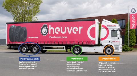 2609 Heuver truck assen kennisartikel FI