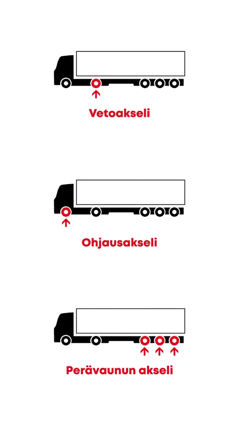 2609 kennisartikel truck assen FI